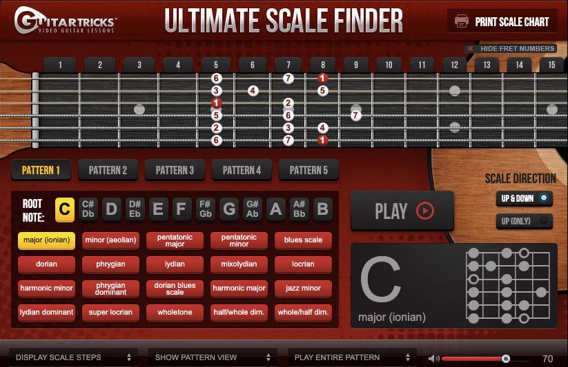 The Ultimate Scale Finder