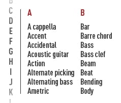 Guitar Glossary
